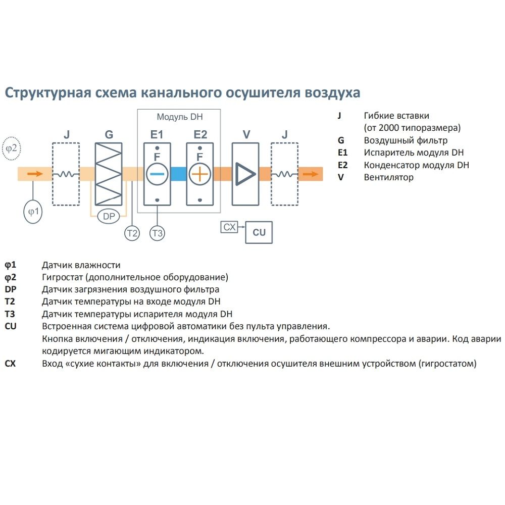 Осушитель воздуха Breezart 2700-C Dry Pro