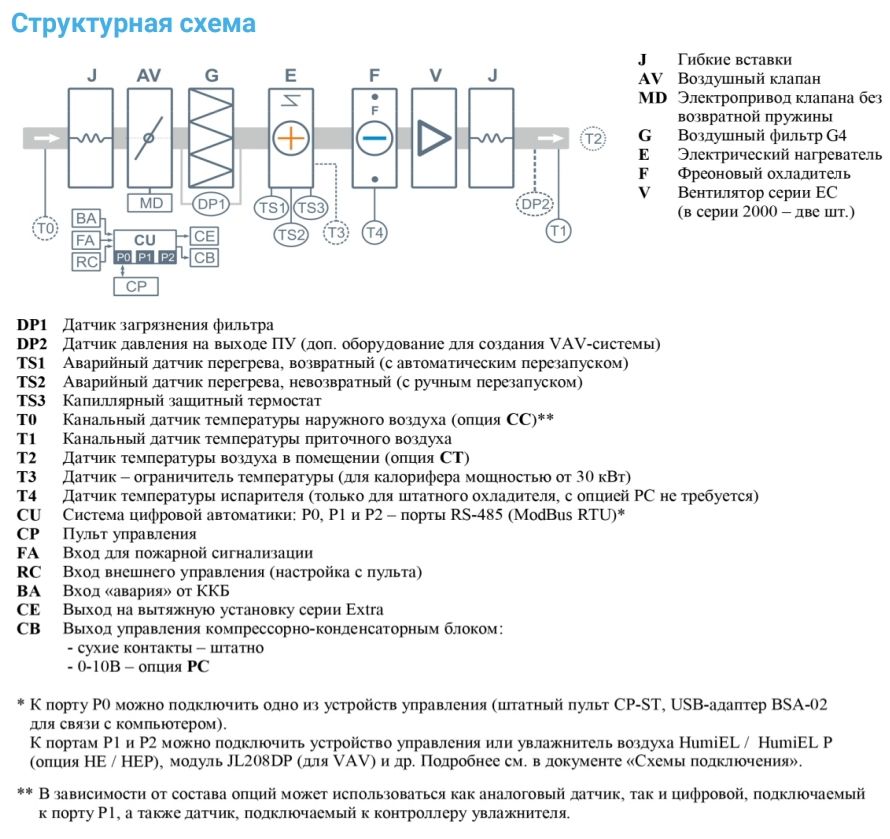 Приточная установка Breezart 6000 Lux F AC 75