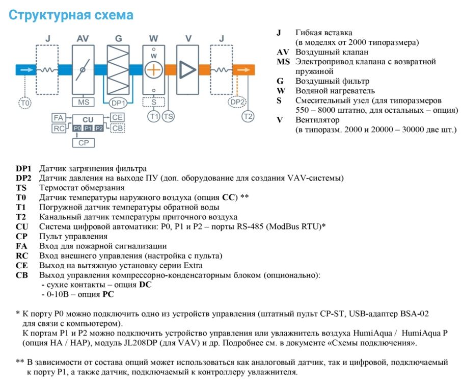 Приточная установка Breezart 20000-C Aqua