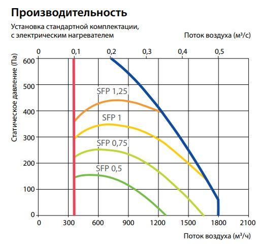 Изображение для товара Komfovent Verso CF 1700-UH-CW