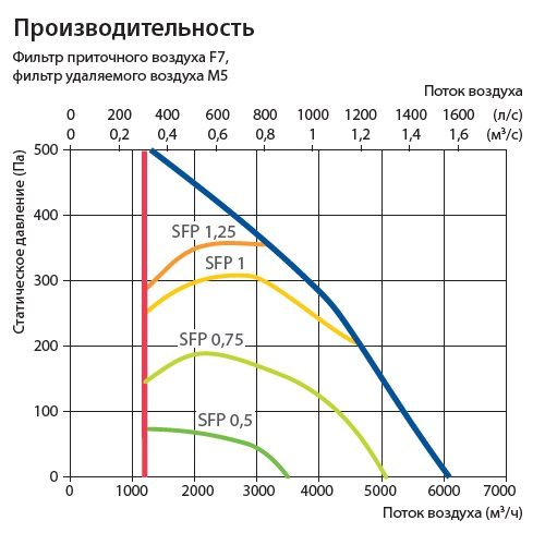 Изображение для товара Komfovent Verso R 5000-V-E
