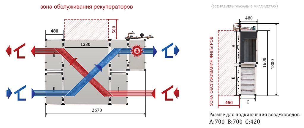 Приточно-вытяжная установка Turkov Zenit 7050 SW Средненапорный