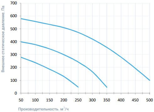 Изображение для товара Breezart 550 Lite EZP5,4-PF