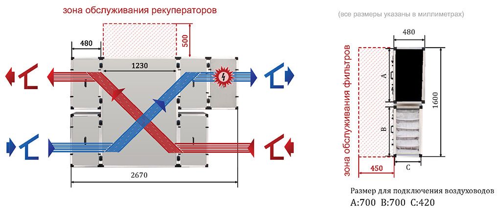 Приточно-вытяжная установка Turkov Zenit 4050 SE Высоконапорный