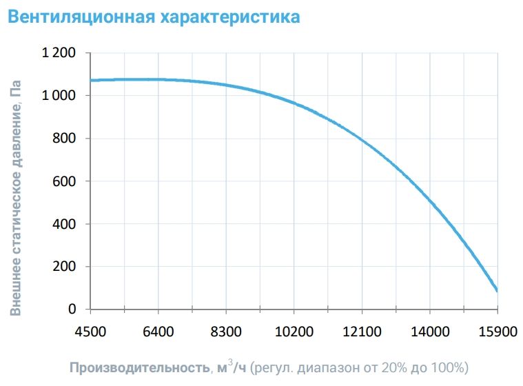 Вытяжная установка Breezart 12000-C Extra