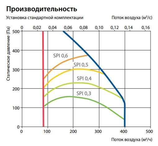 Изображение для товара Komfovent Domekt P 400 V