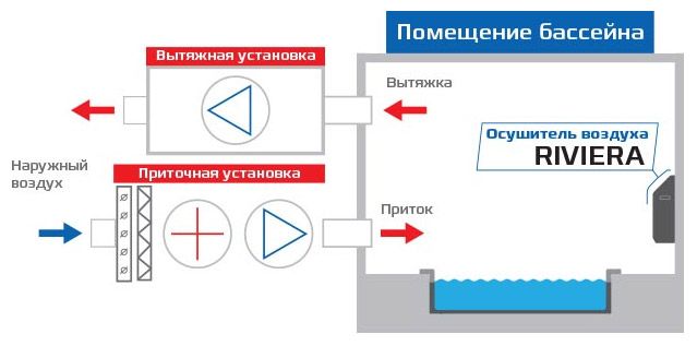 Осушитель воздуха Royal Clima DAR 060