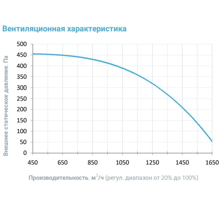 Приточная установка Breezart 2000FC Aqua F