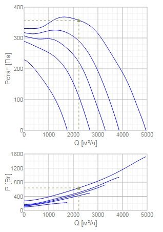 Изображение для товара Systemair KTEX 70-40-6