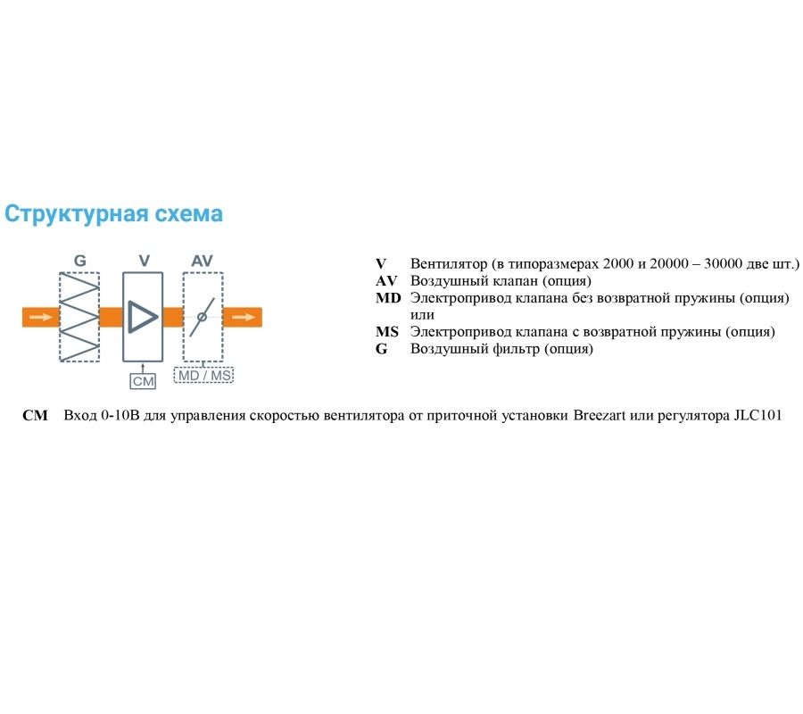 Вытяжная установка Breezart 25000 Extra AC