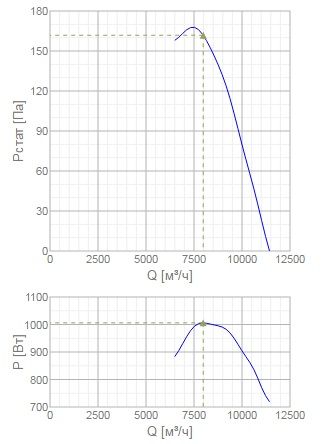 Изображение для товара Systemair AXC-EX 560-9/26°-4