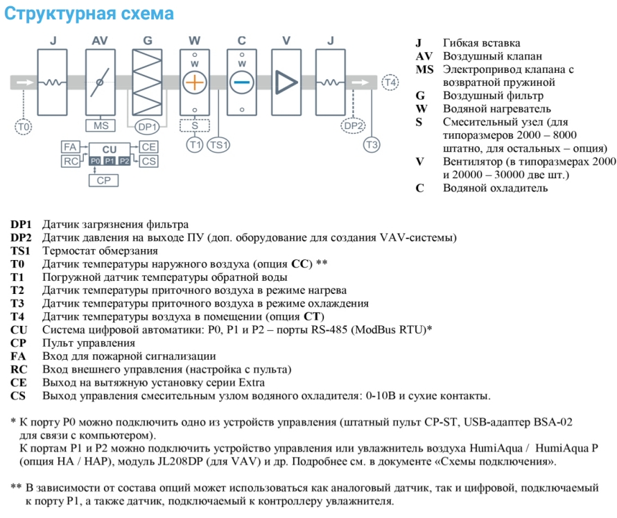 Приточная установка Breezart 3700-C Aqua W