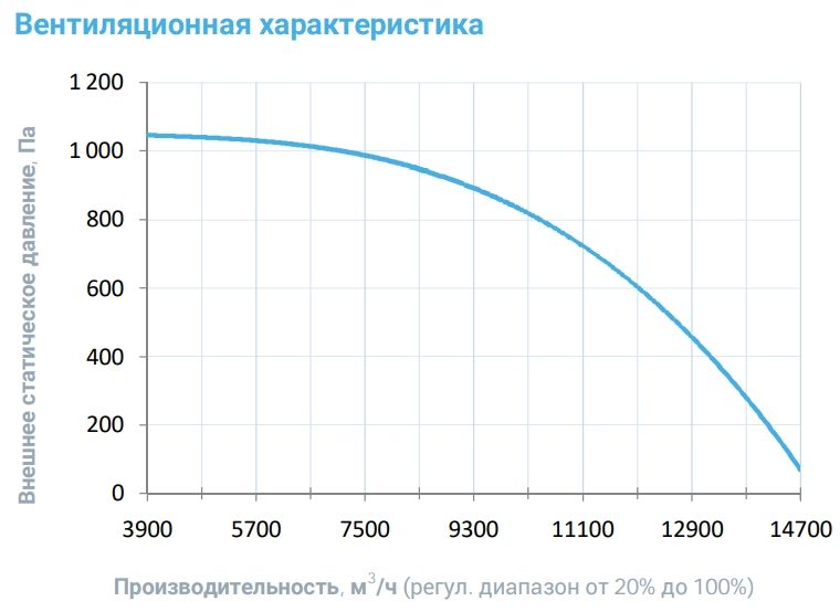 Приточная установка Breezart 12000-C Aqua