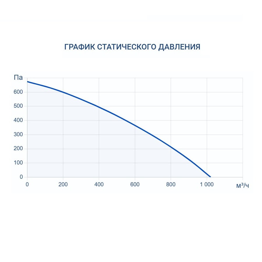 Приточная установка Turkov Capsule 620 E 7,5 кВт