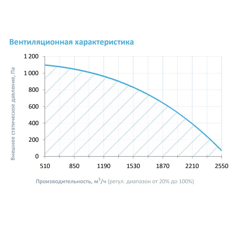Изображение для товара Breezart 2700 Hybrid ET22,5-380