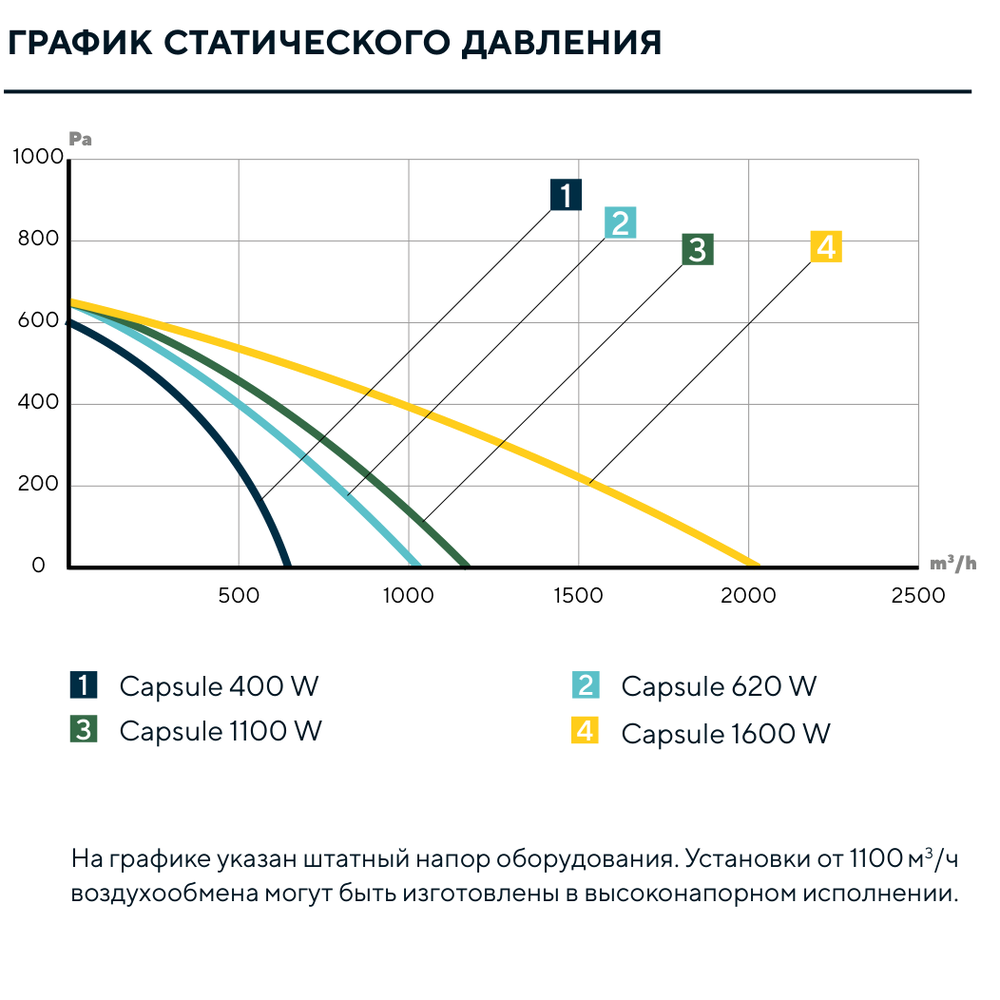 Изображение для товара Turkov Capsule 400 W2R