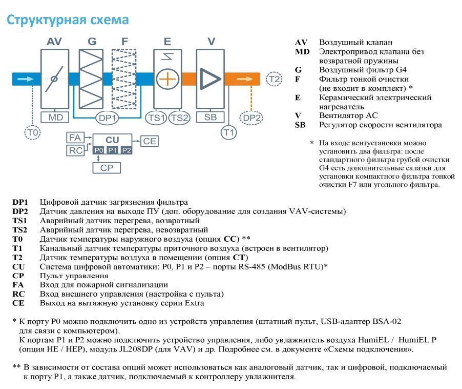 Приточная установка Breezart 1000 Lux AC