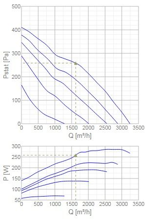 Изображение для товара Systemair RSI 60-35 M3 sileo