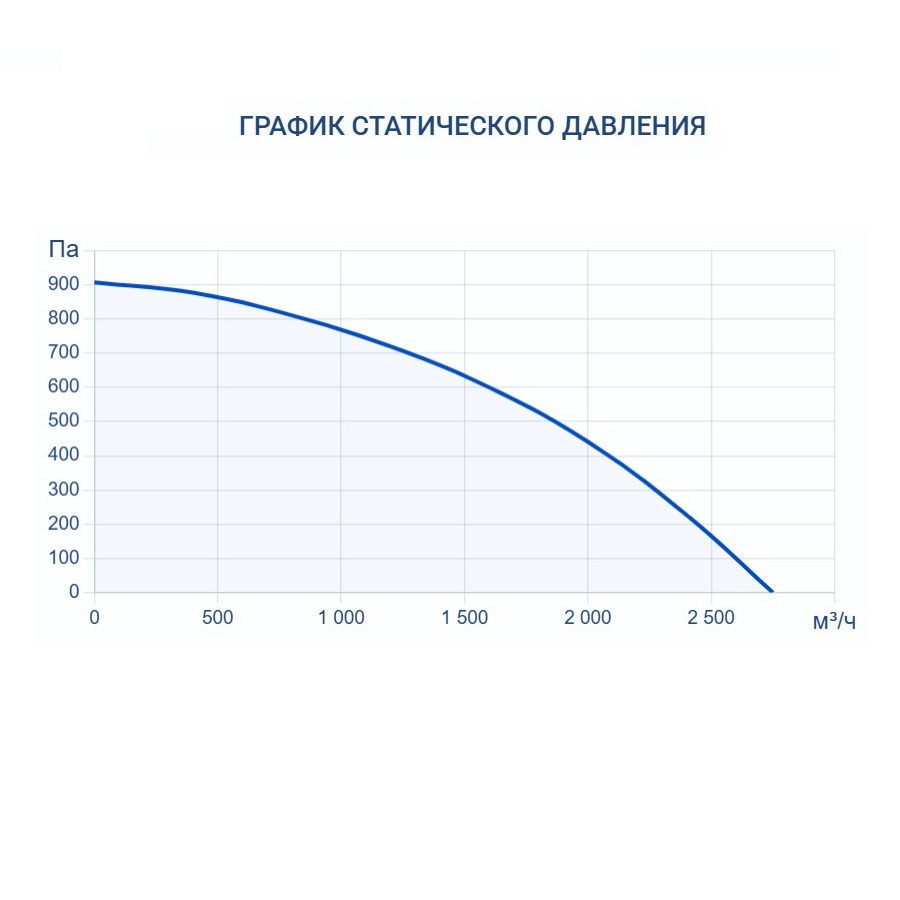 Приточно-вытяжная установка Turkov Hydra X 2000 W