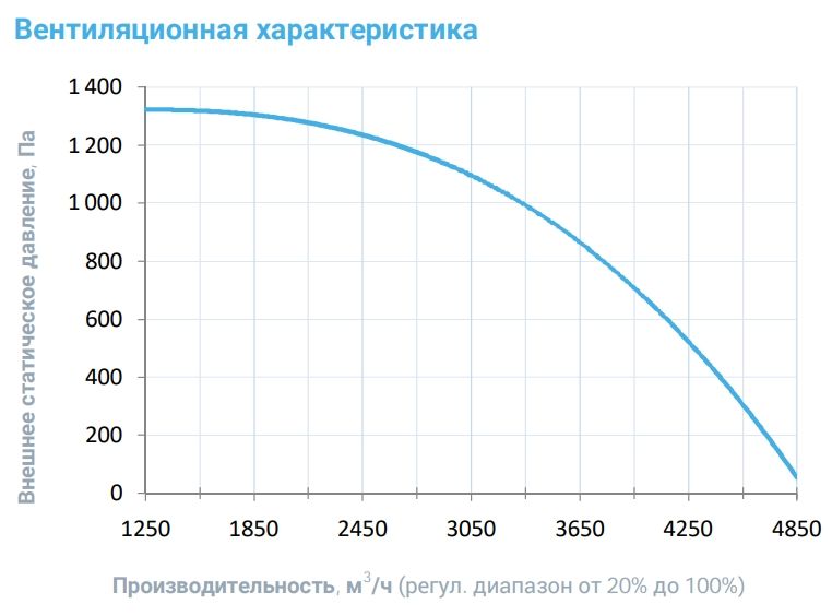 Вытяжная установка Breezart 4500-C Extra