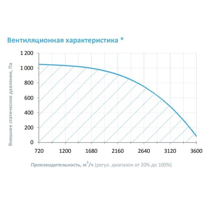 Приточно-вытяжная установка с рекуператором Breezart 3700 Lux RP PB 15