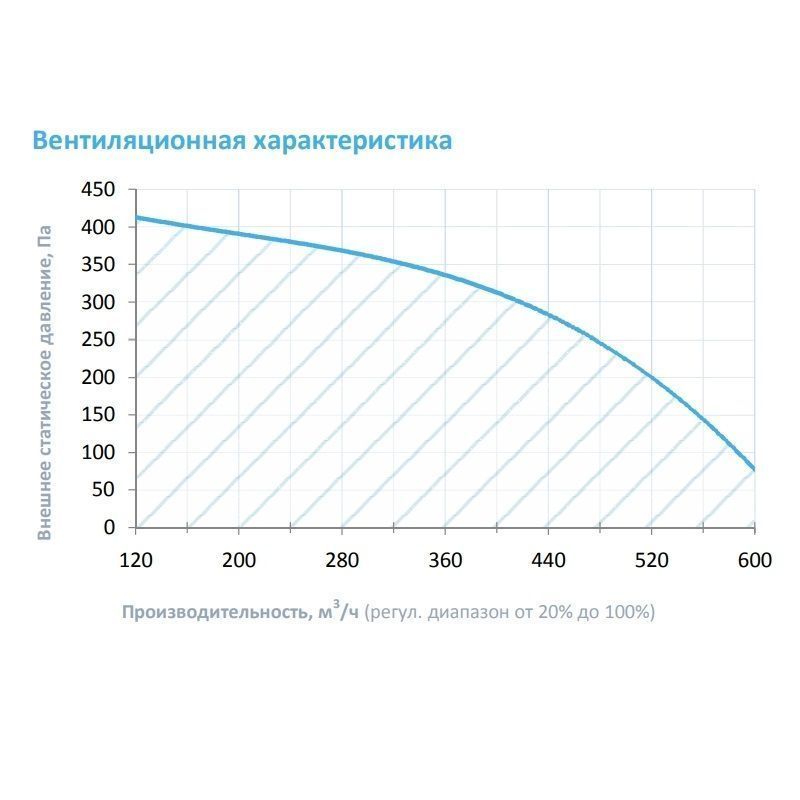 Вытяжная установка Breezart 550 Extra AC