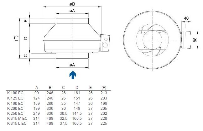 Круглый канальный вентилятор Systemair K 125 EC sileo