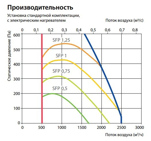 Изображение для товара Komfovent Verso CF 2300-UH-CW