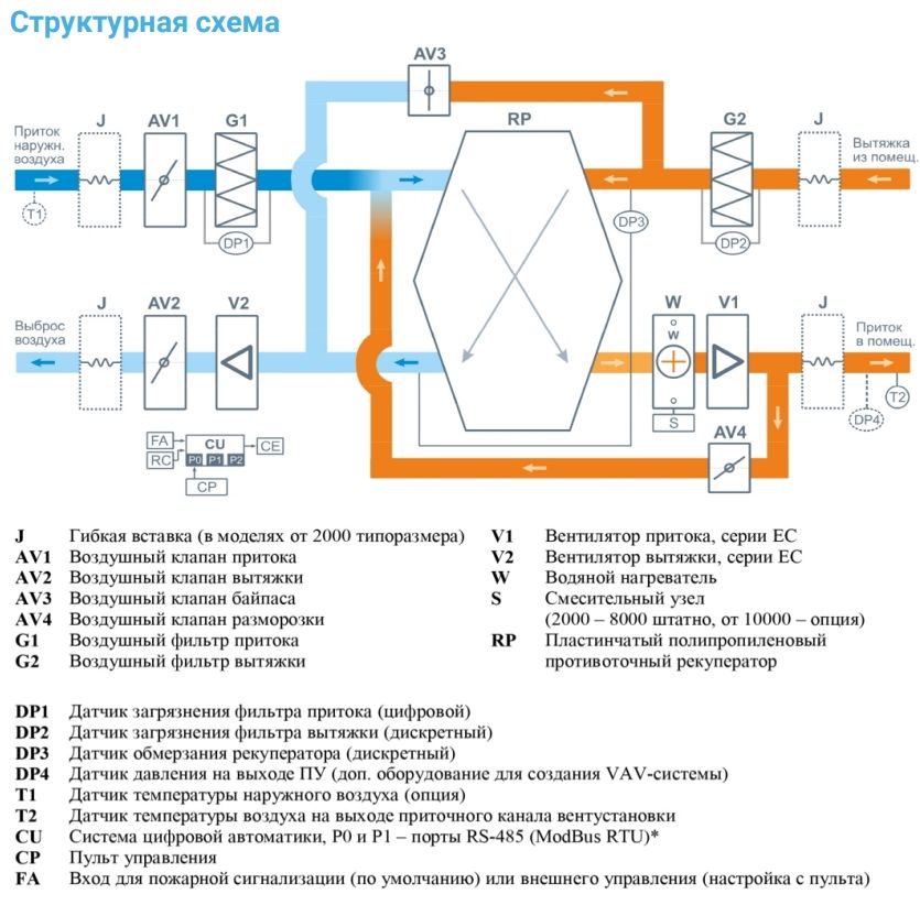 Приточно-вытяжная установка с рекуператором Breezart 16000-C Aqua RP PB