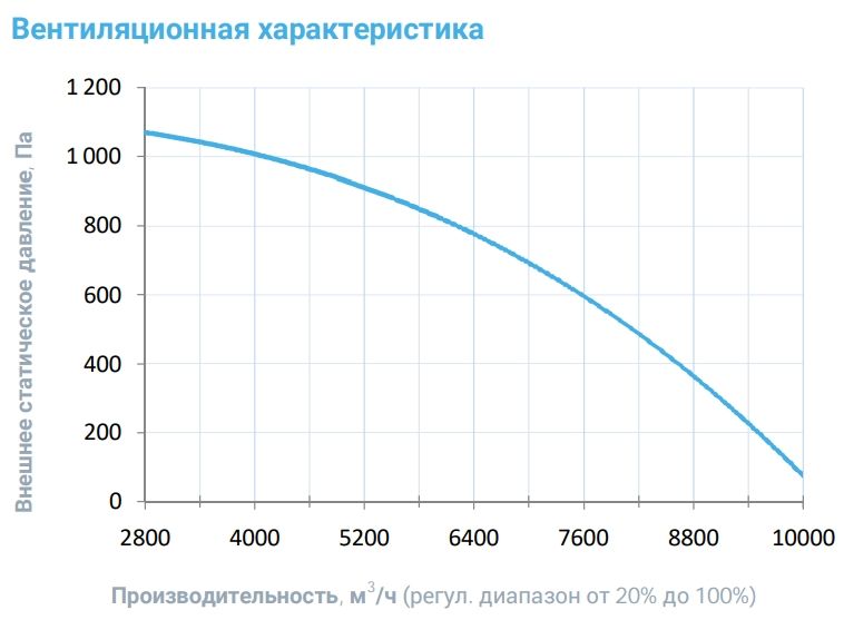 Приточная установка Breezart 8000-C Aqua W