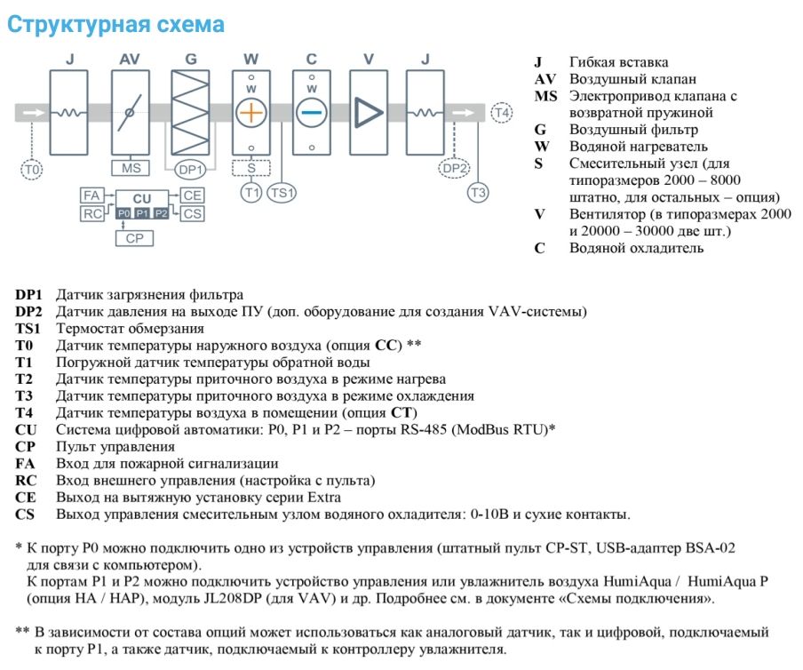 Приточная установка Breezart 8000-C Aqua W