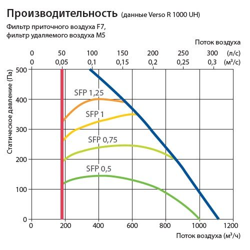 Изображение для товара Komfovent Verso R 1000-V-E