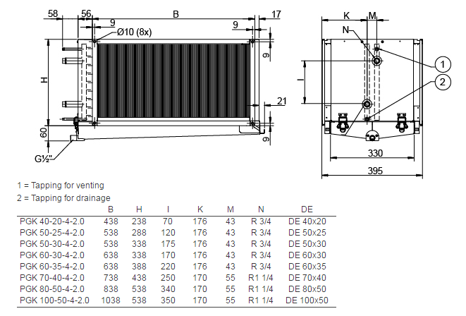 Изображение для товара Systemair PGK 60-30-4-2,0