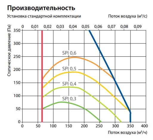Изображение для товара Komfovent Domekt R 300 V