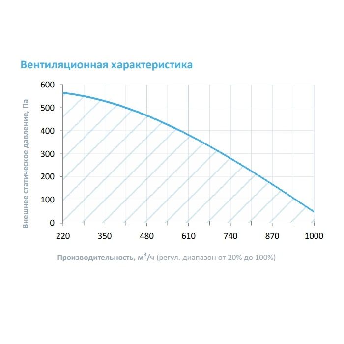 Приточная установка Breezart 1000FC Lux F 10