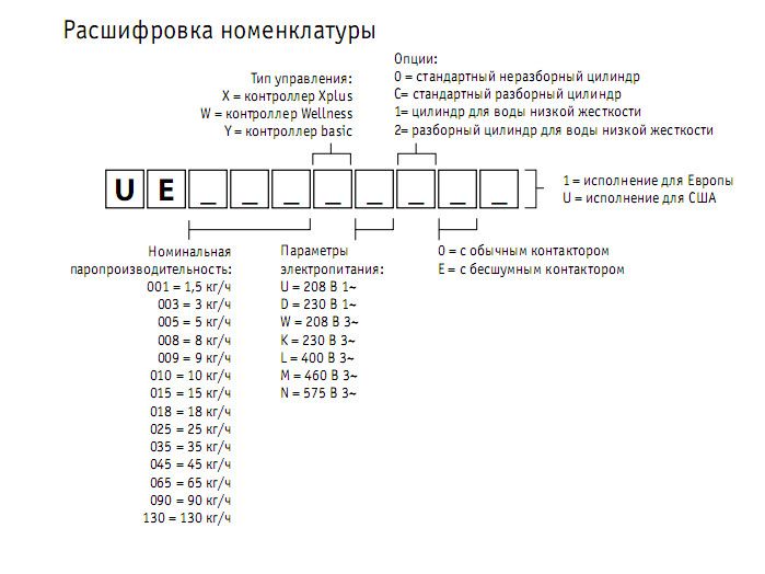 Изображение для товара Carel UE003WL001
