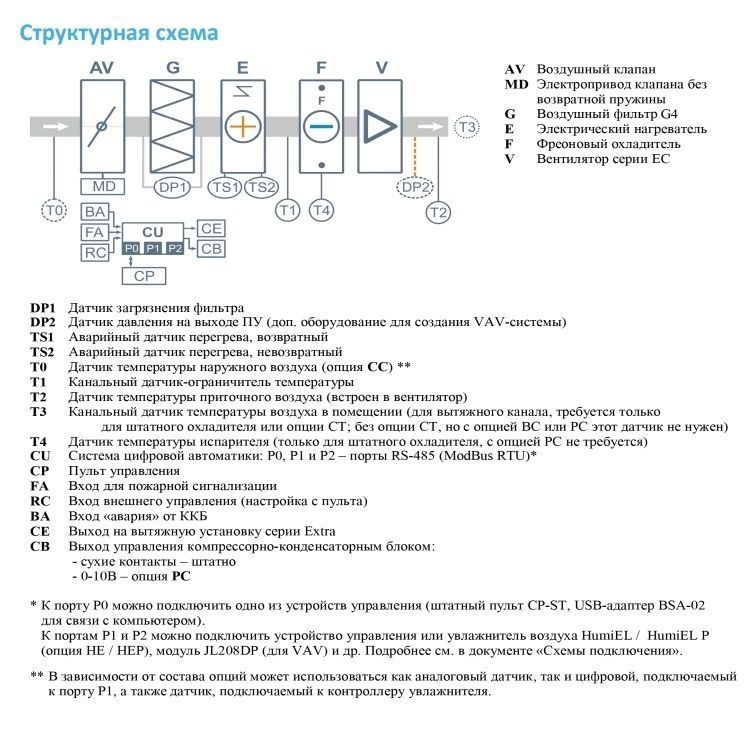 Приточная установка Breezart 1000 Lux F 18,8 AC