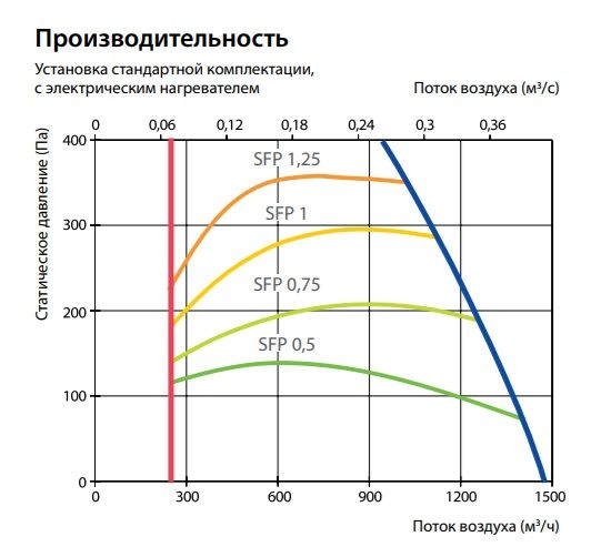 Изображение для товара Komfovent Verso P 1200-V-W