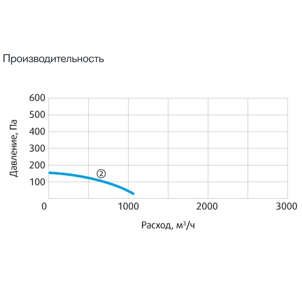 Изображение для товара Sysimple CPRF 200-B4S