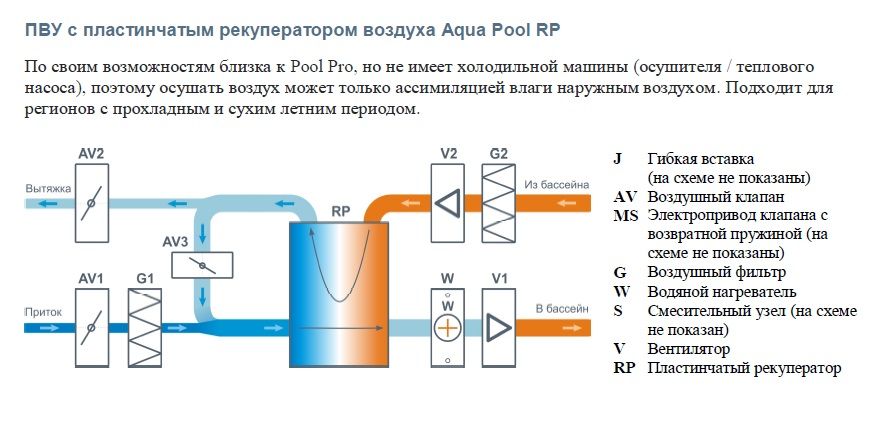 Изображение для товара Бризарт 3700 Aqua Pool RP