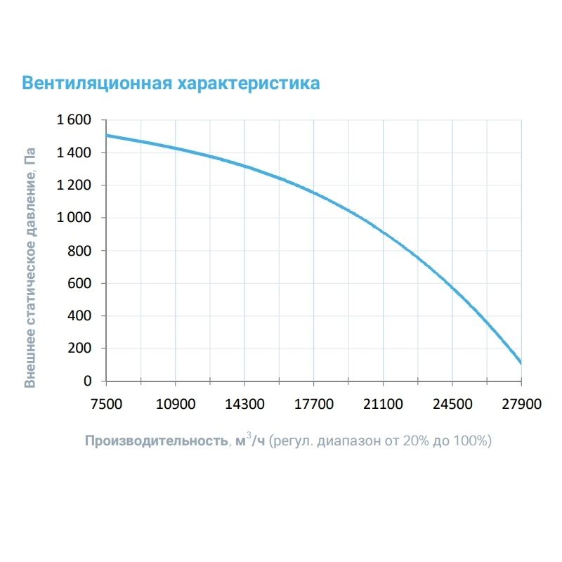 Вытяжная установка Breezart 20000C Extra