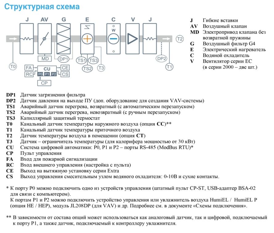 Приточная установка Breezart 2700 Lux W AC 30