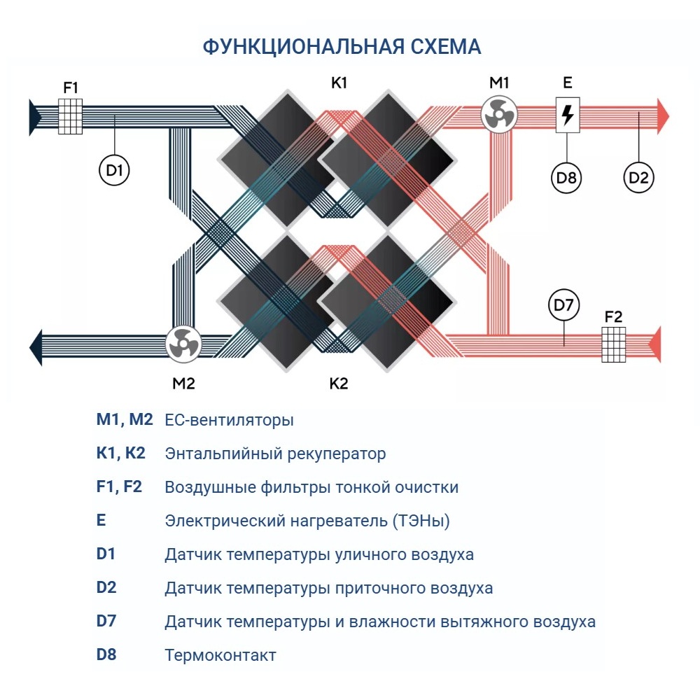 Приточно-вытяжная установка Turkov Zenit Standart X 1400 3/4,5E