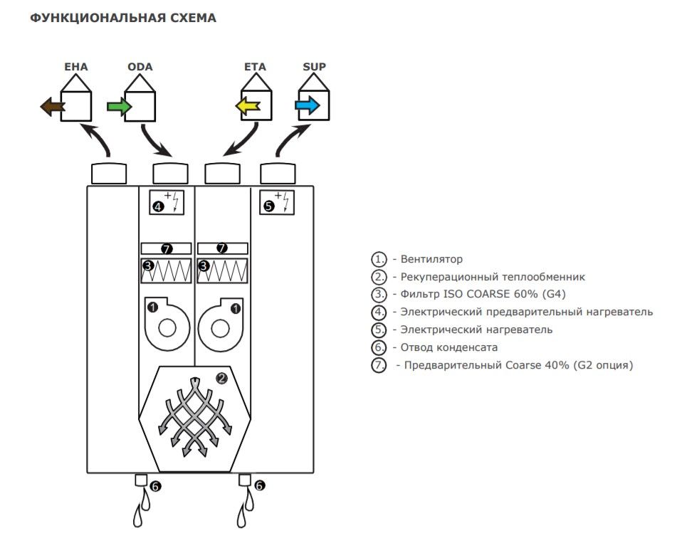 Изображение для товара 2VV HRDA2-020UXCBE44-EE1C-0A0