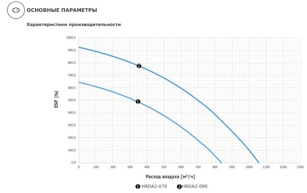 Изображение для товара 2VV HRDA2-070UXCBE44-ES0C-0A0