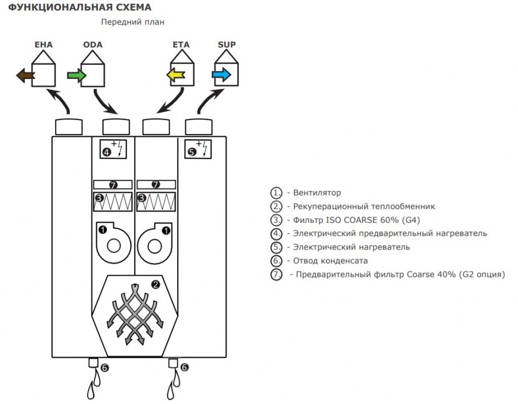 Изображение для товара 2VV HRDA2-070UXCBE44-EE1C-0A0