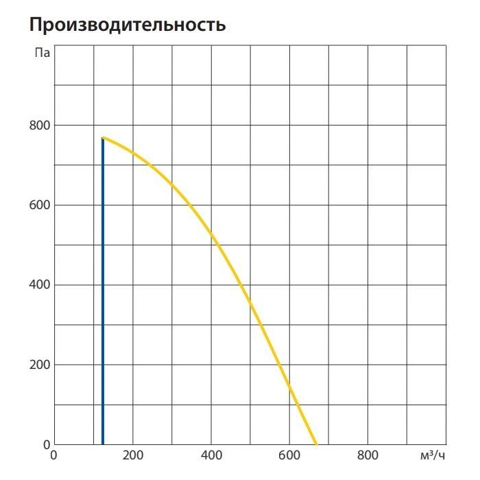 Приточная установка Komfovent ОТД-S-1000-FRECT-E/9