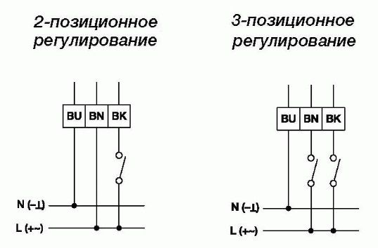 Привод Gruner 227-230-15