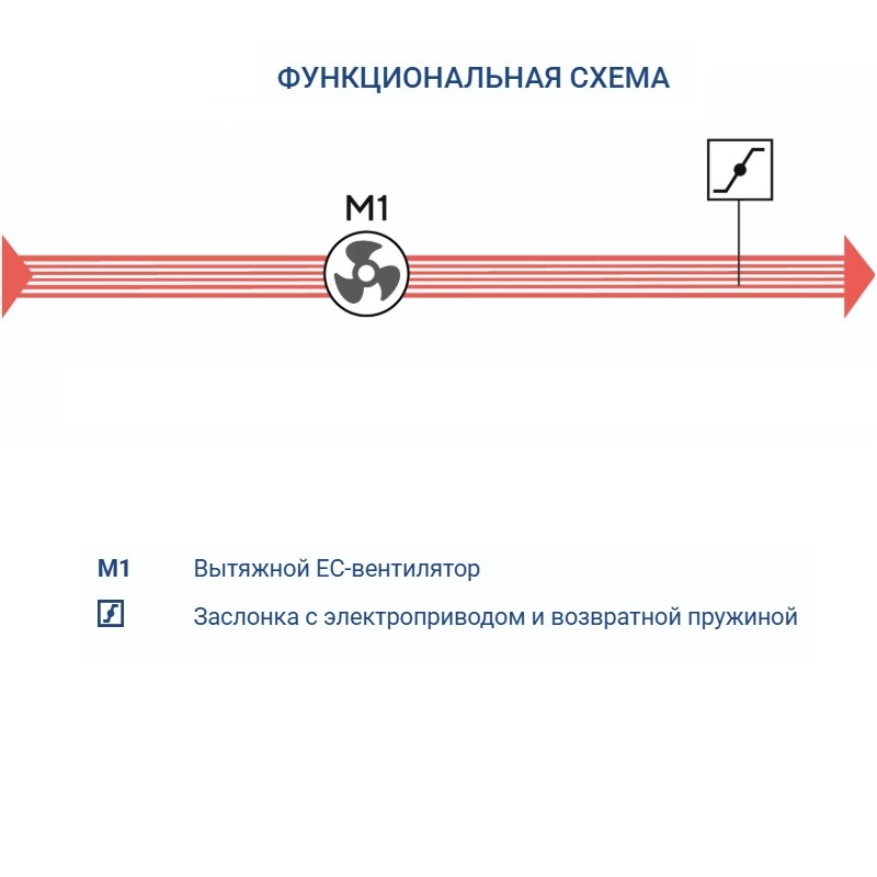 Вытяжная установка Turkov VBOX 2100 H