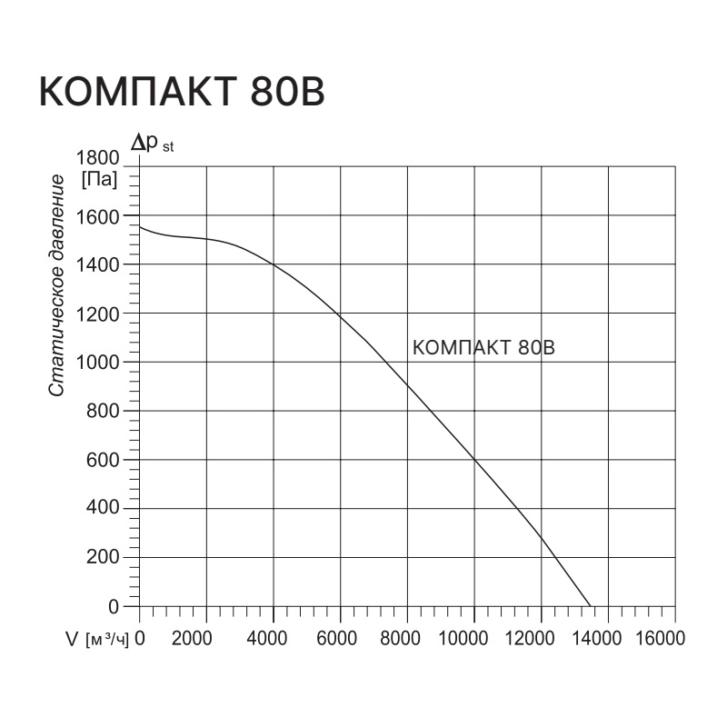 Вытяжная установка Kentatsu Компакт 80В